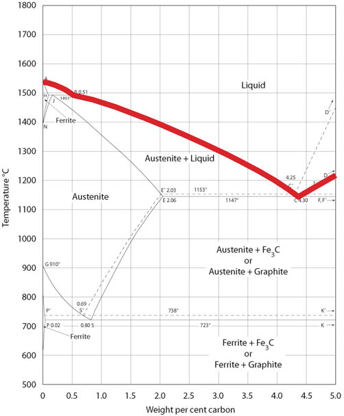 Cast Iron in China and Europe